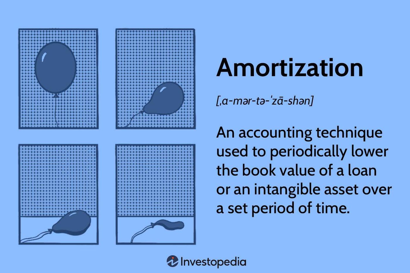 Amortization Schedule: Definition, Formula, and Calculation