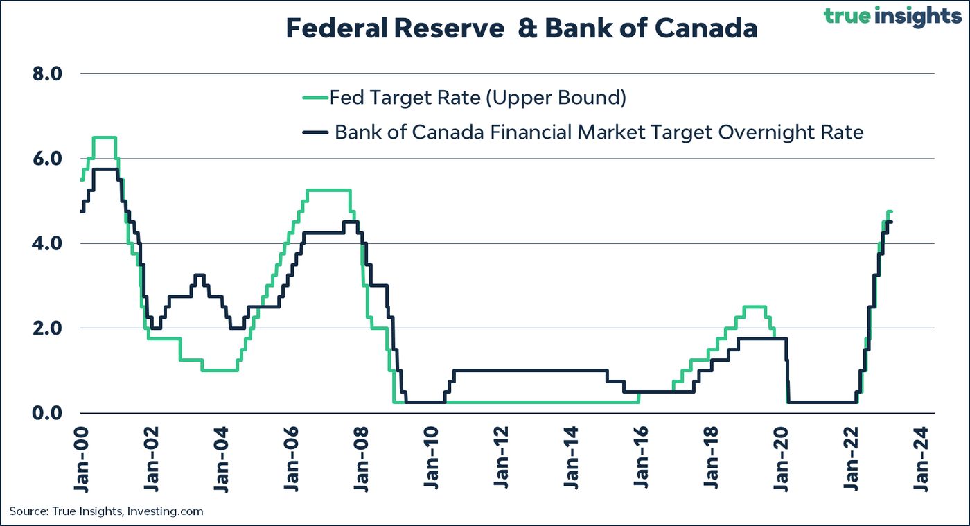 Bank of Canada Holds Interest Rate, CG Cash Management Group