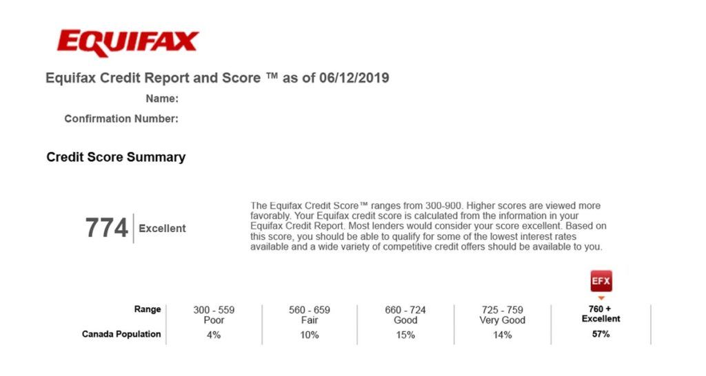 Credit Score Report How to Get it? - REALTOR Andrei Peresunko