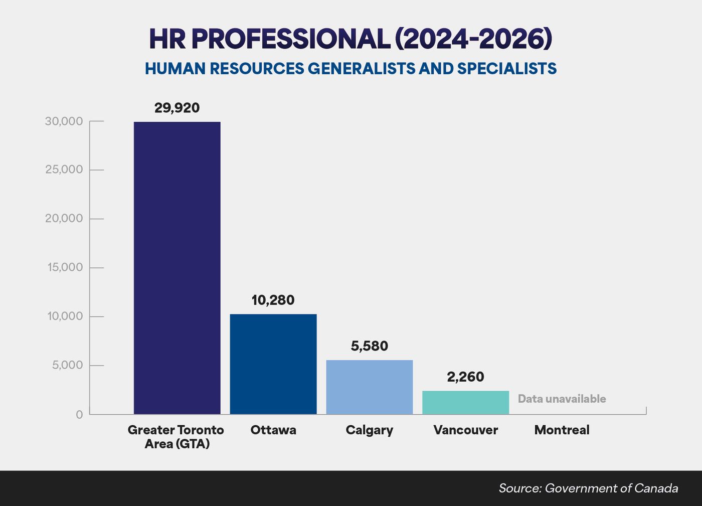Canadian HR salaries 2025: an in-depth report | Canadian HR Reporter