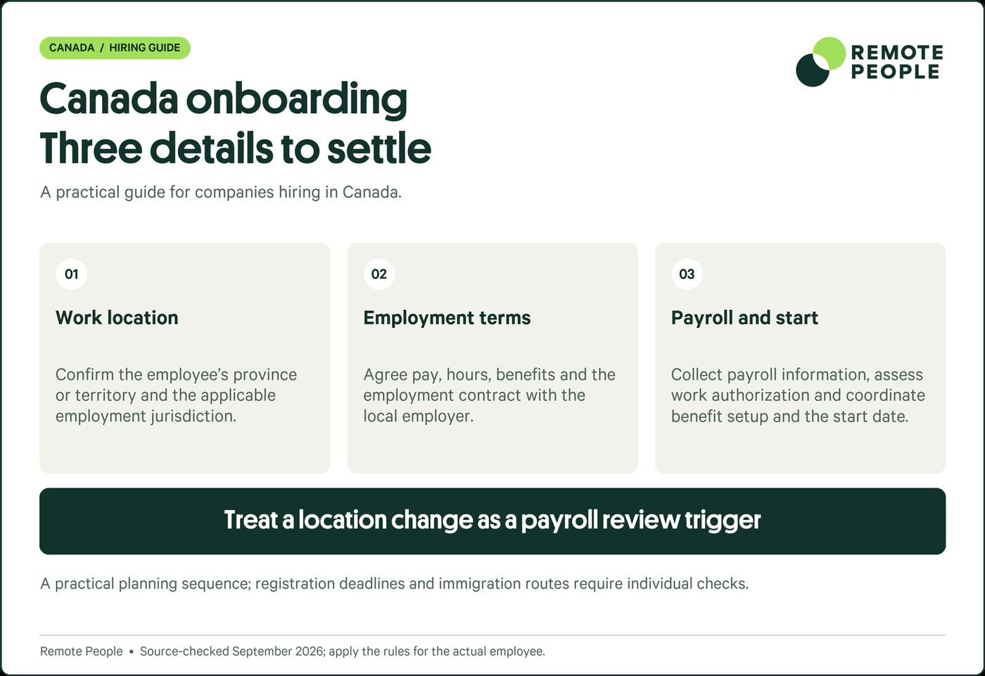 Employer of Record (EOR) in Canada, Hire and Pay Employees | RemotePeople