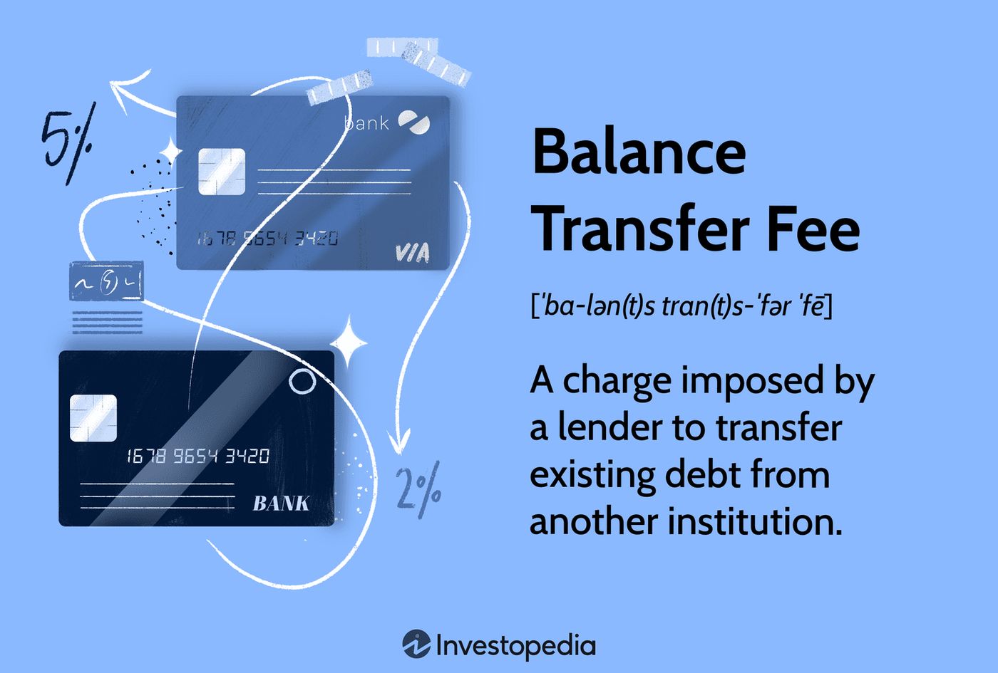 Frais de transfert de solde : ce qu'ils sont et comment les éviter