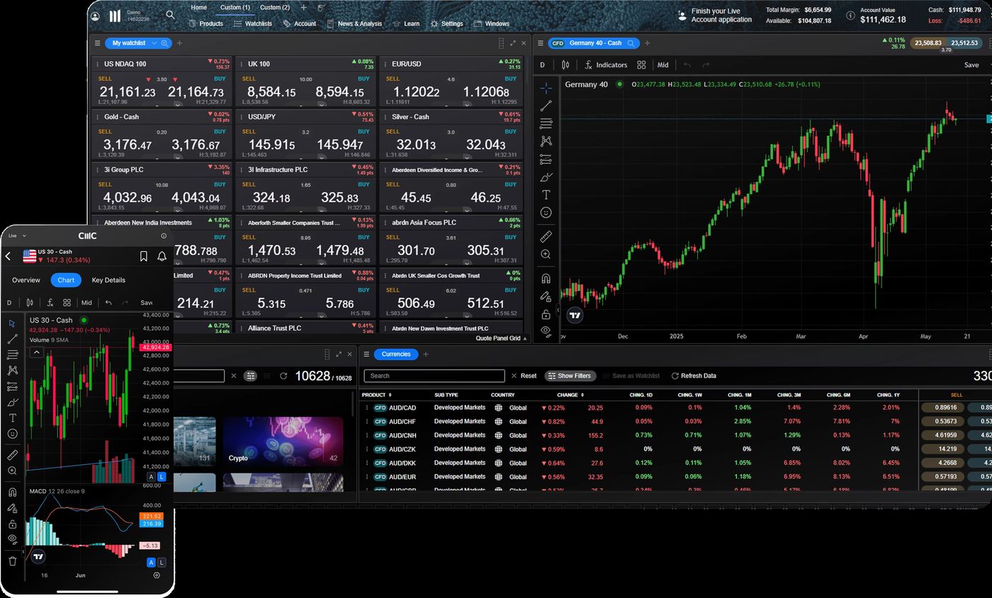 Bonds Trading | Trade Bonds as CFDs | CMC Markets Canada