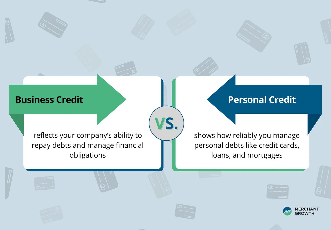 How to Build Business Credit in Canada | Merchant Growth