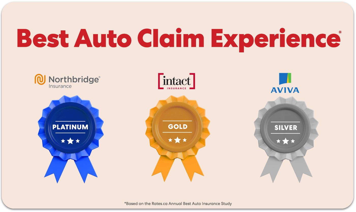 Annual Best Auto Insurance Study 2026 | Rates.ca