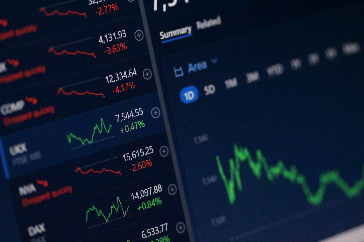 Best Platform for Day Trading in Canada (2026), Broker Guide Canada