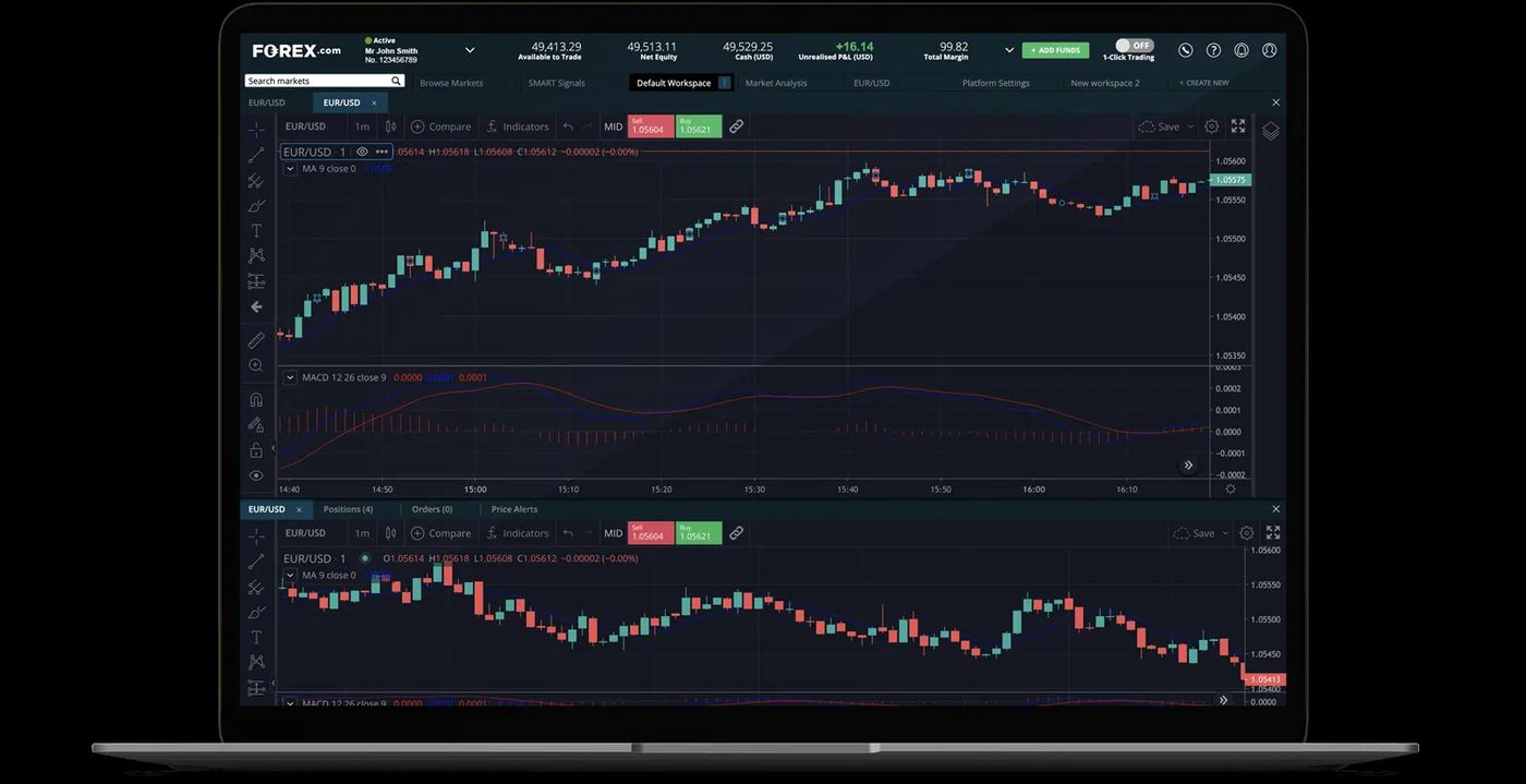 FOREX.com Canada Review 2026