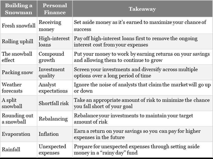 How to start saving and investing money in Canada