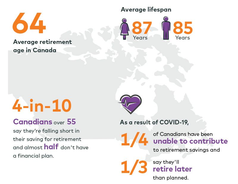 Retirement Trends, Do You Need to Adjust Your Plan?