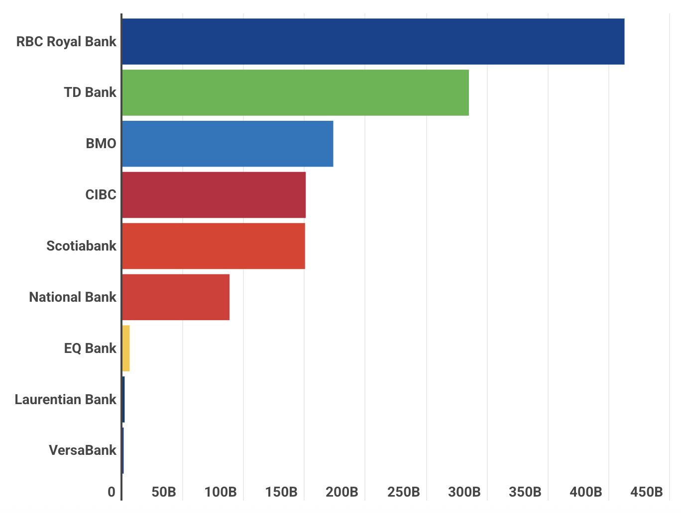 Best Banks in Canada for 2026