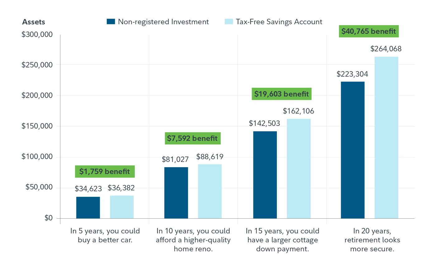 TFSA basics