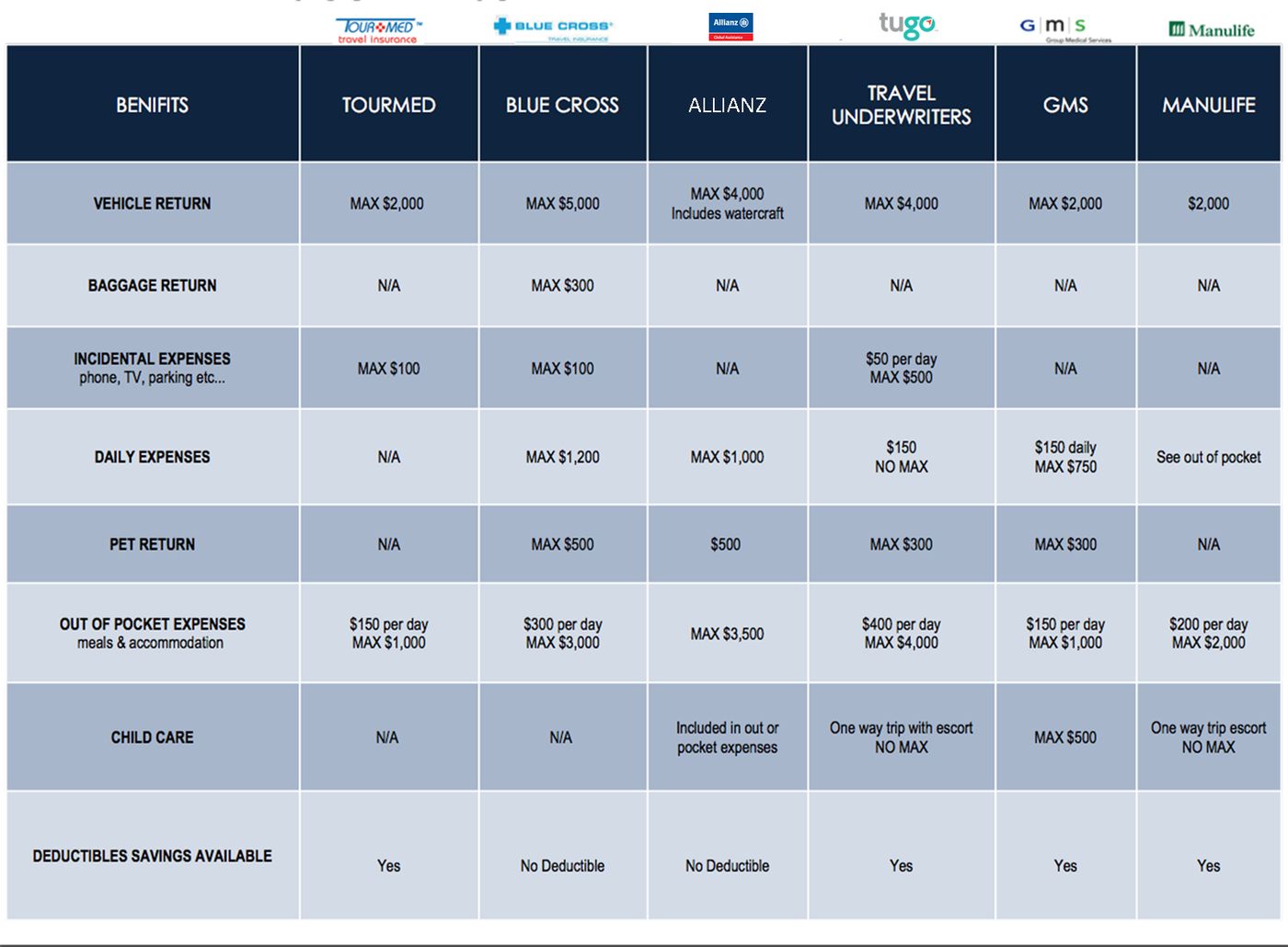 Comparez la meilleure assurance voyage Canada | Devis en ligne | Optimal Travel™ |