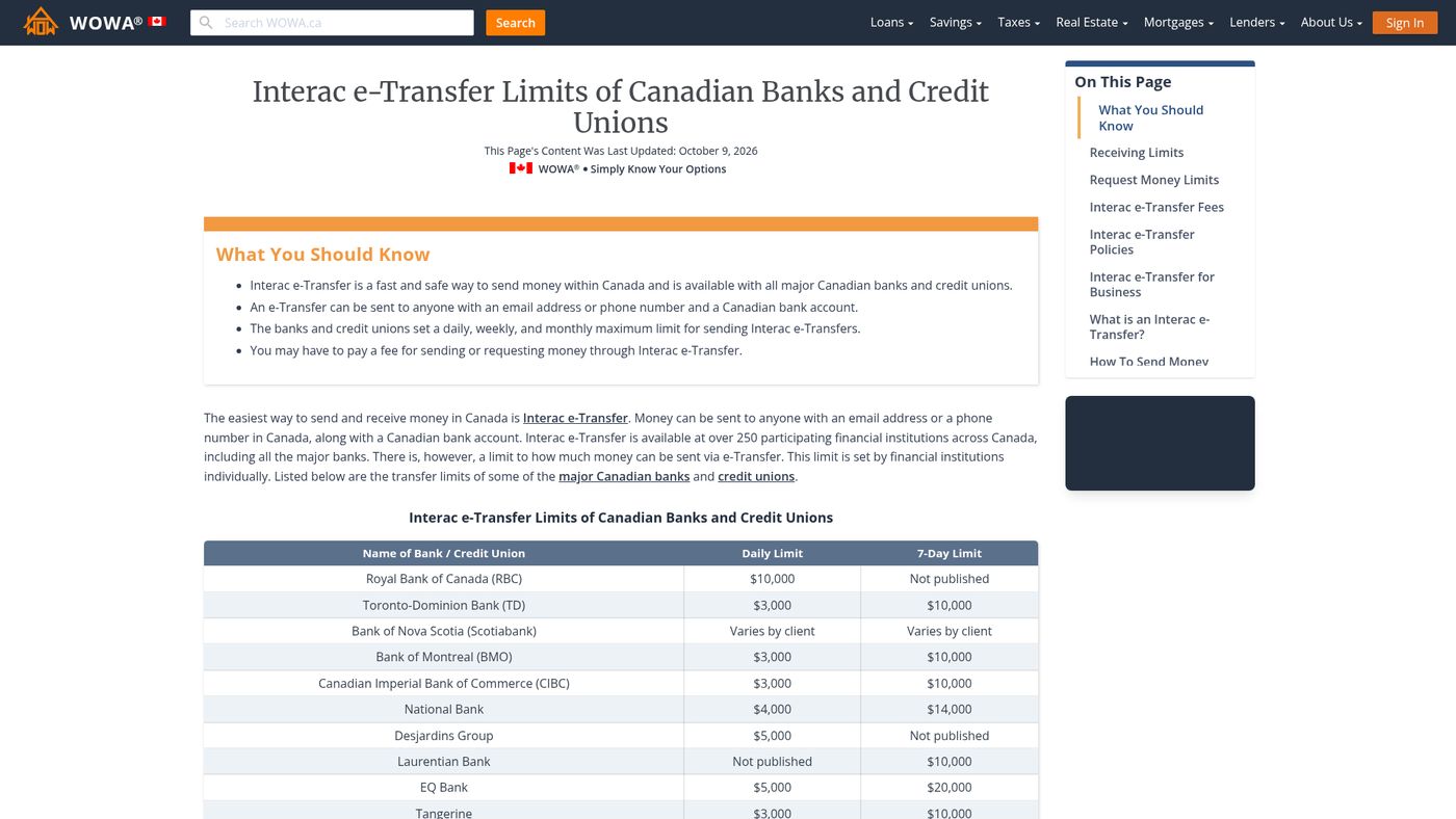 Interac e-Transfer Limits of Canadian Banks | WOWA.ca