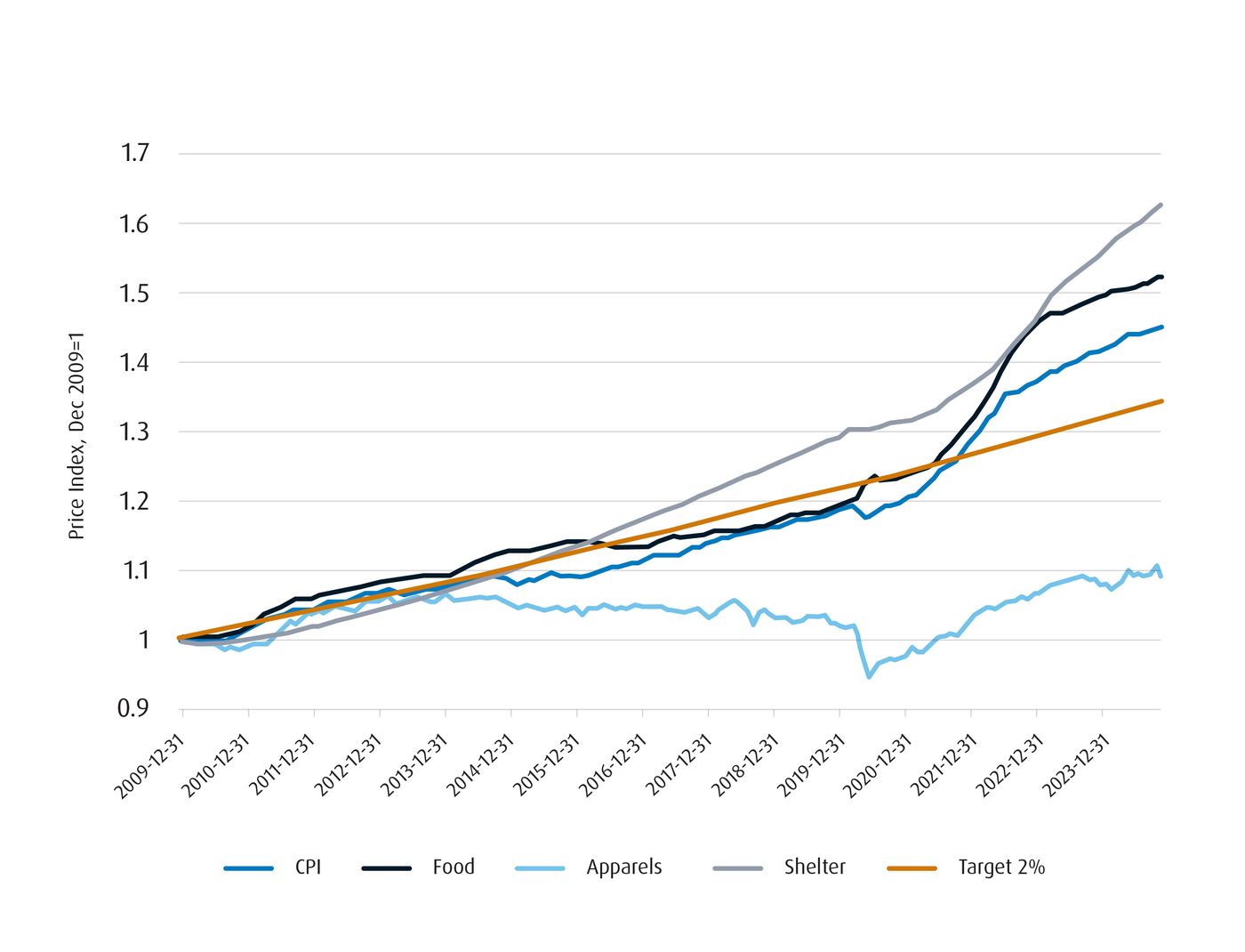 8 Big Investment Trends for 2025 | BMO Fund Central