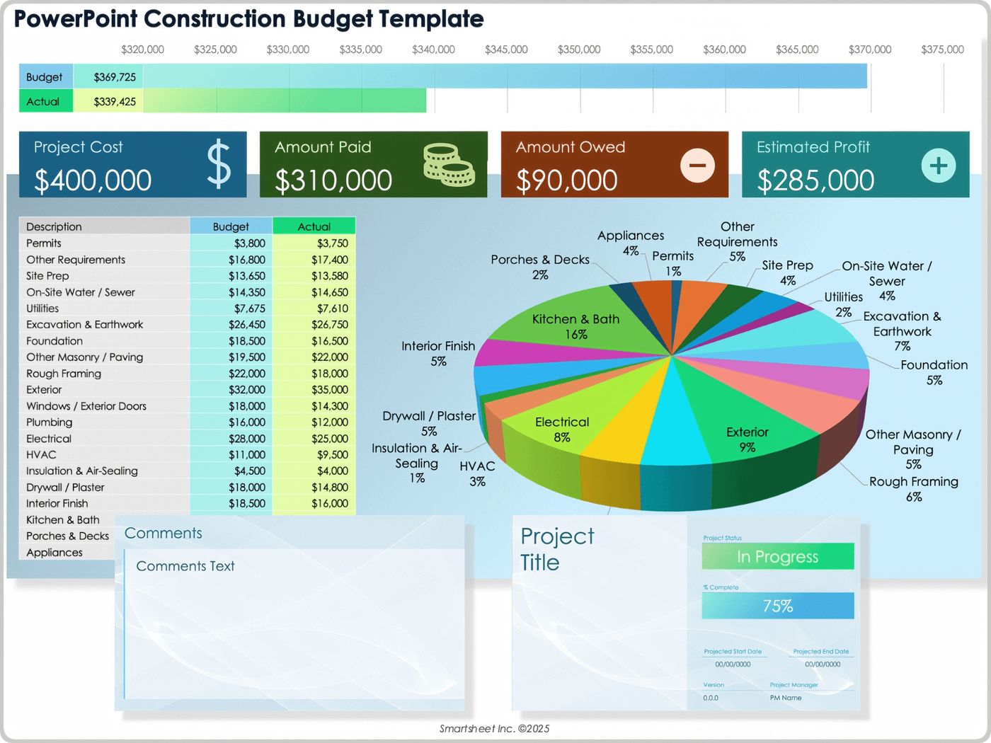 Free Construction Budget Templates: All Formats & Projects