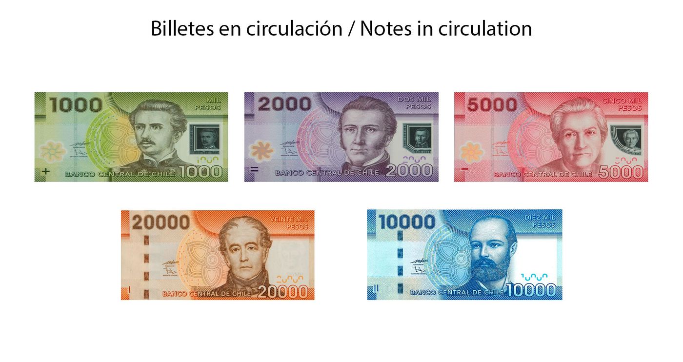 Chilean peso (CLP) exchange rate | Eurochange