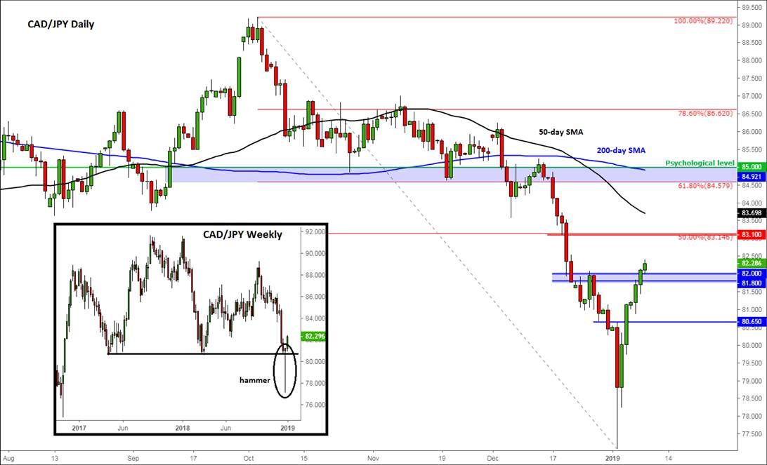Canadian Dollar Japanese Yen (CAD JPY) News, Investing.com