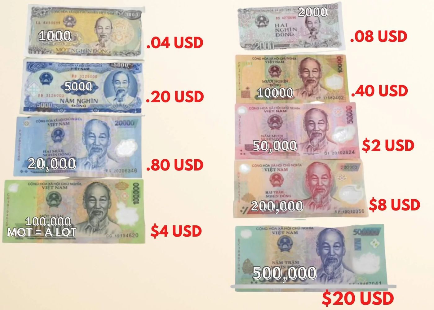 My Cheat Sheet for VND = USD : r/VietNam