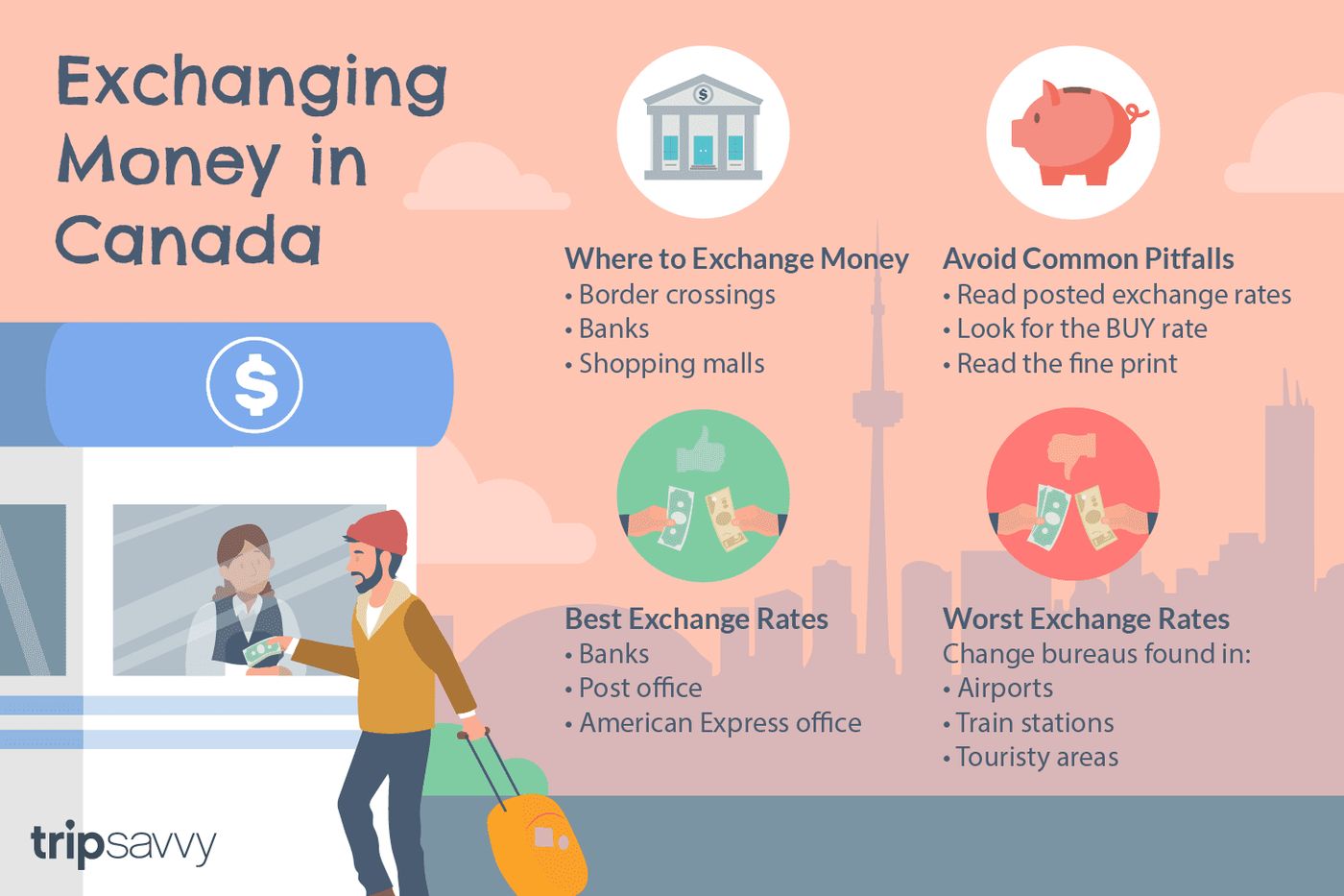 Where to Exchange Money in Canada