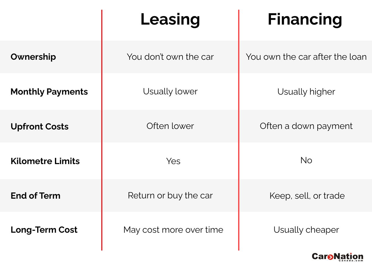 Lease or Finance a Car in Canada: Which Option is Better?