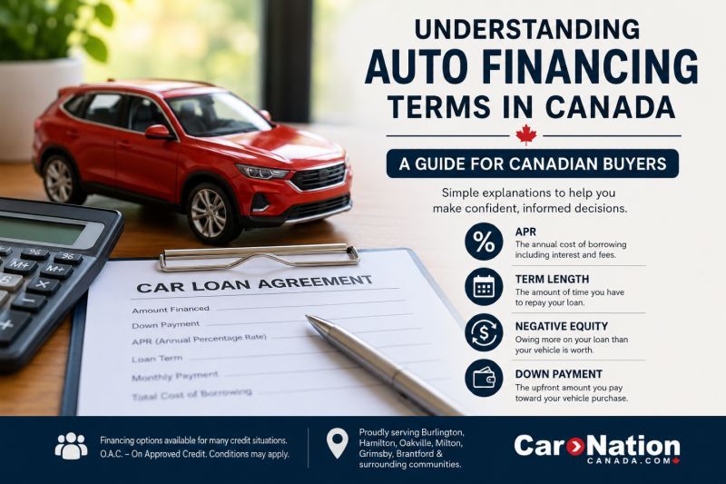 Auto Financing for New Canadians Explained | Car Nation Canada posted on  the topic | LinkedIn