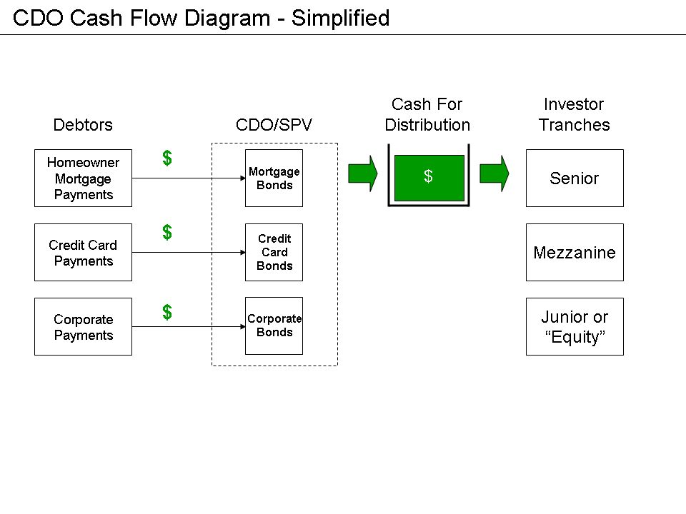 Cash-flow diagram, Wikipedia