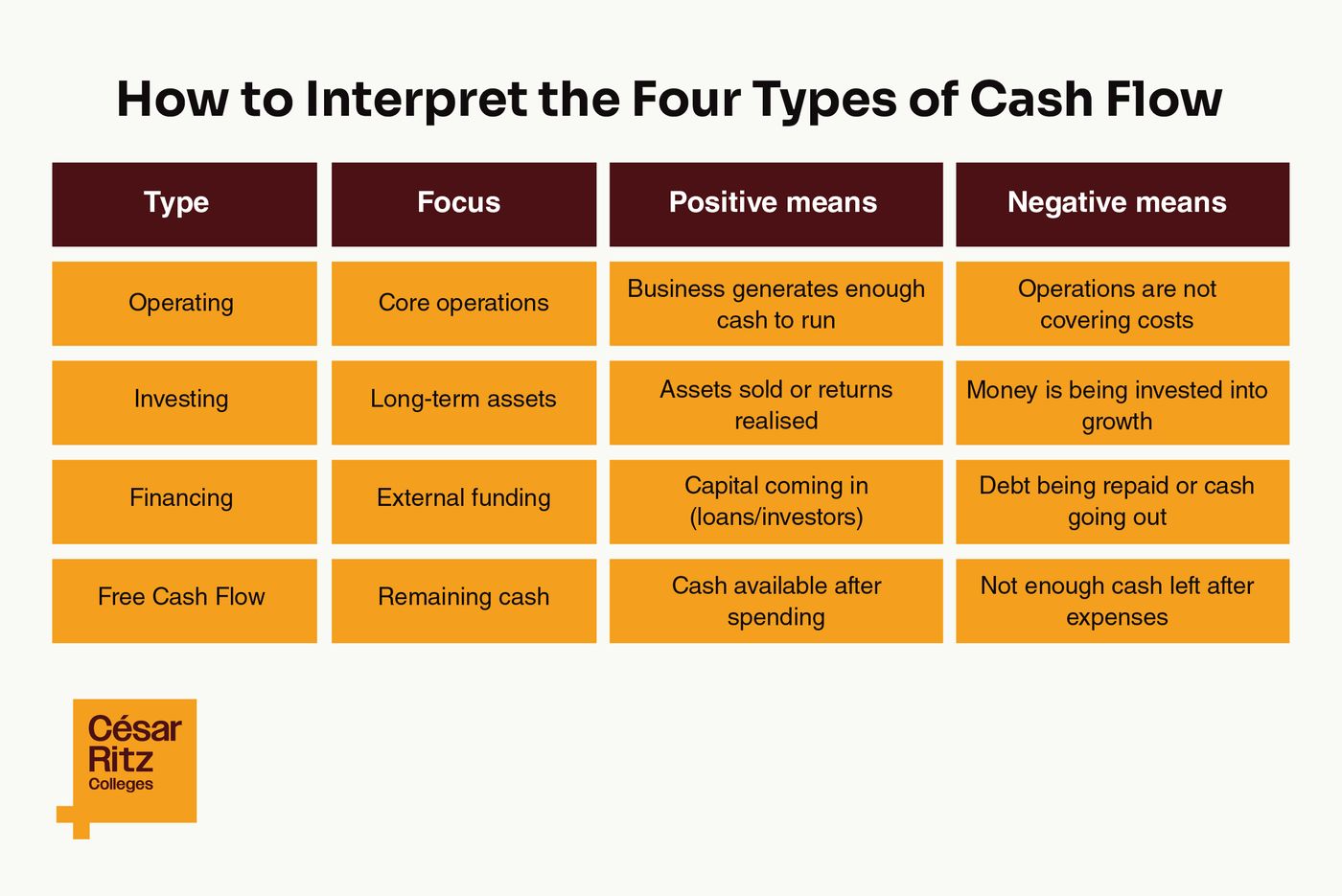 Cash Flow Analysis: How to Evaluate Business Health