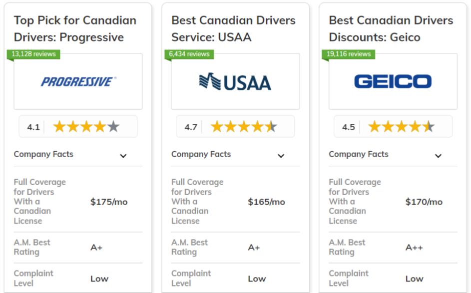 Best Car Insurance for Drivers With a Canadian License 2026 (Top 10  Companies Ranked) | Clearsurance