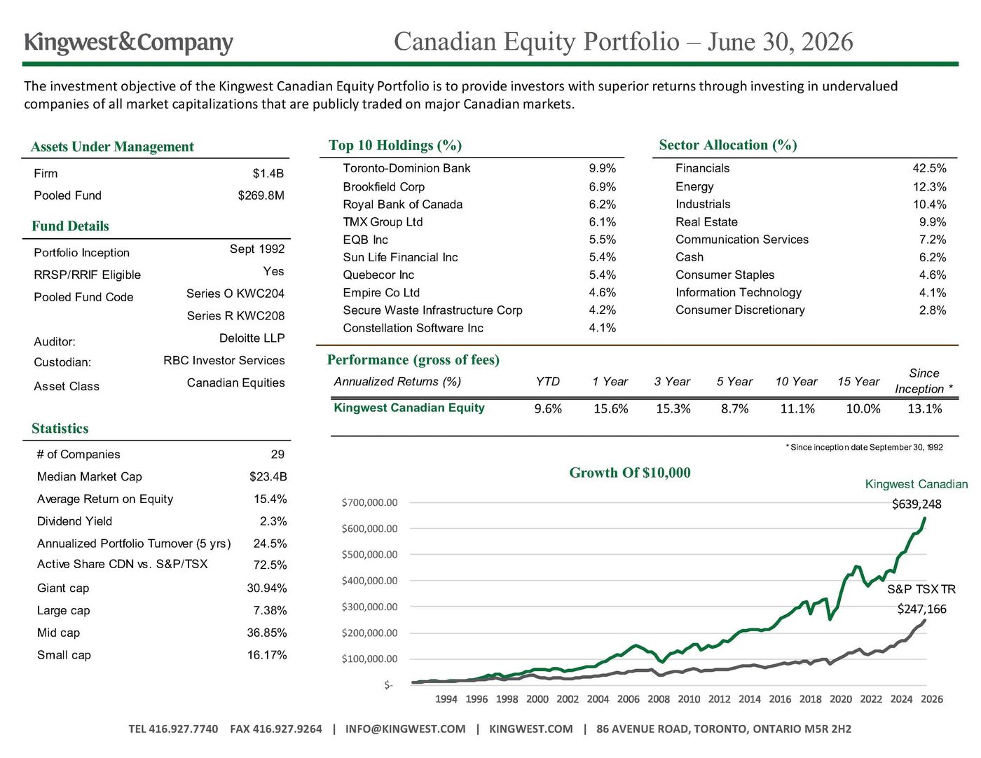 Kingwest Canadian Equity Fact Sheet, Kingwest & Company