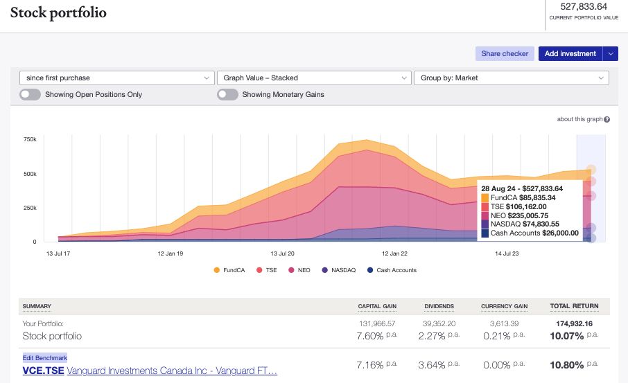 Track investments from leading Canadian brokers | Sharesight Blog