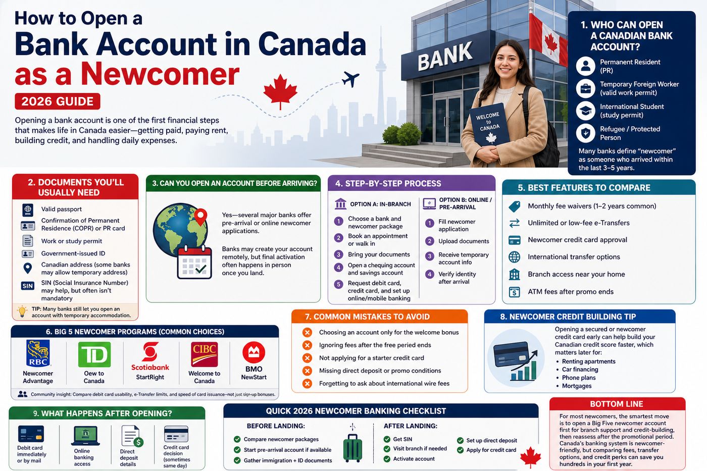 Open Bank Account in Canada as Newcomer | FirstYearCanada