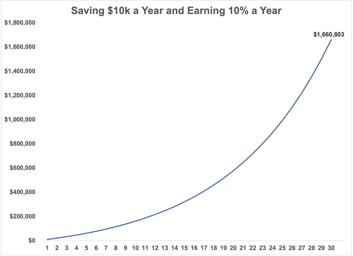 Compounding in the Stock Market is Messy, A Wealth of Common Sense