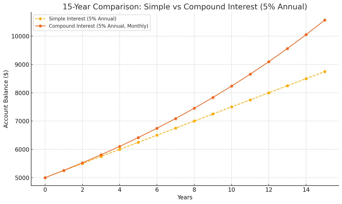 The Power of Compound Interest: Small Steps Today, Big Results Tomorrow | Canadian Foundation for Economic Education