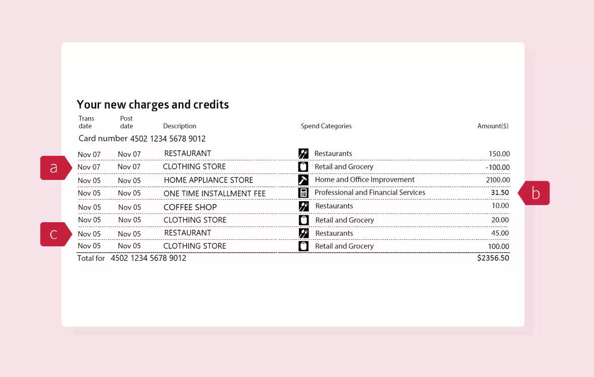 How to Read Your Credit Card Statement | CIBC