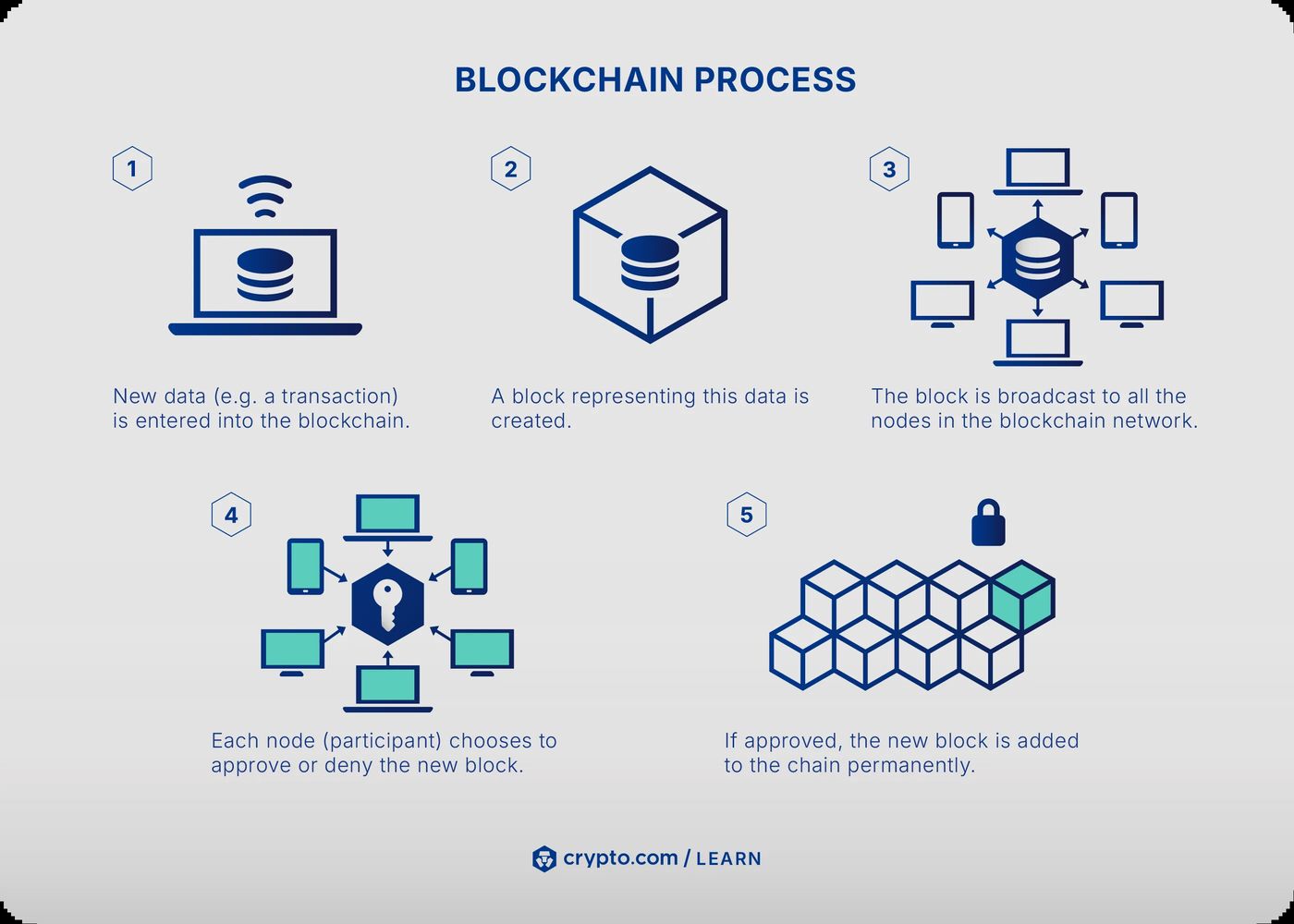 What Is Cryptocurrency & How Does It Work? - Crypto.com Canada