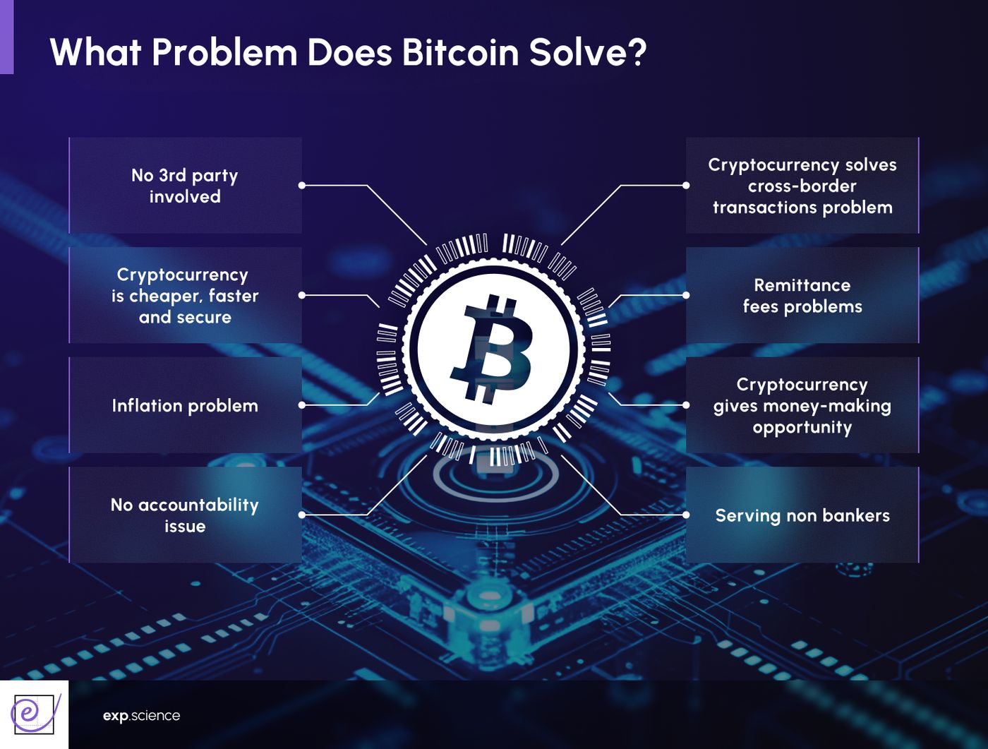 What Is Bitcoin? A Deep Dive into the First Decentralised Digital Currency