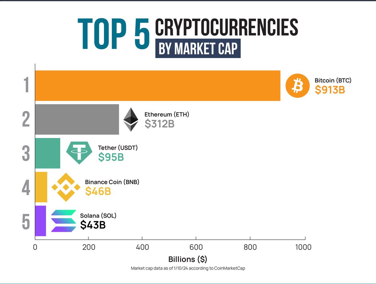 What is Cryptocurrency? | Investor's Business Daily