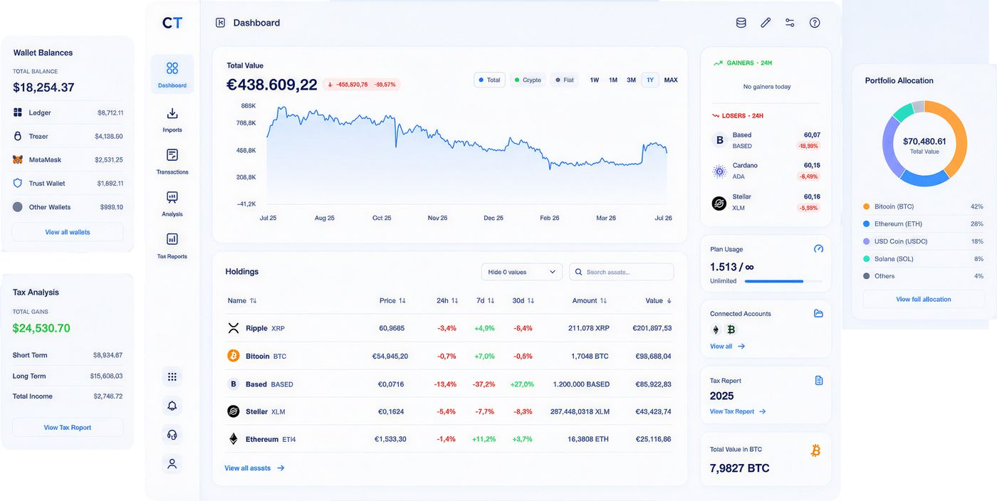 Crypto Dashboard | CoinTracking