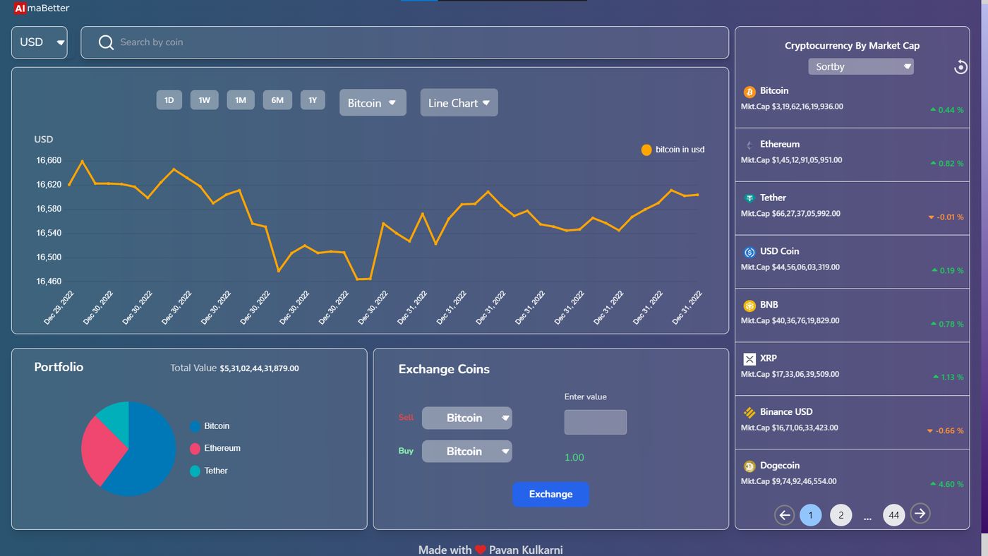 GitHub, dpvasani/Cryptocurrency-Dashboard: The Crypto Dashboard is a responsive web application that provides users with dynamic data visua
