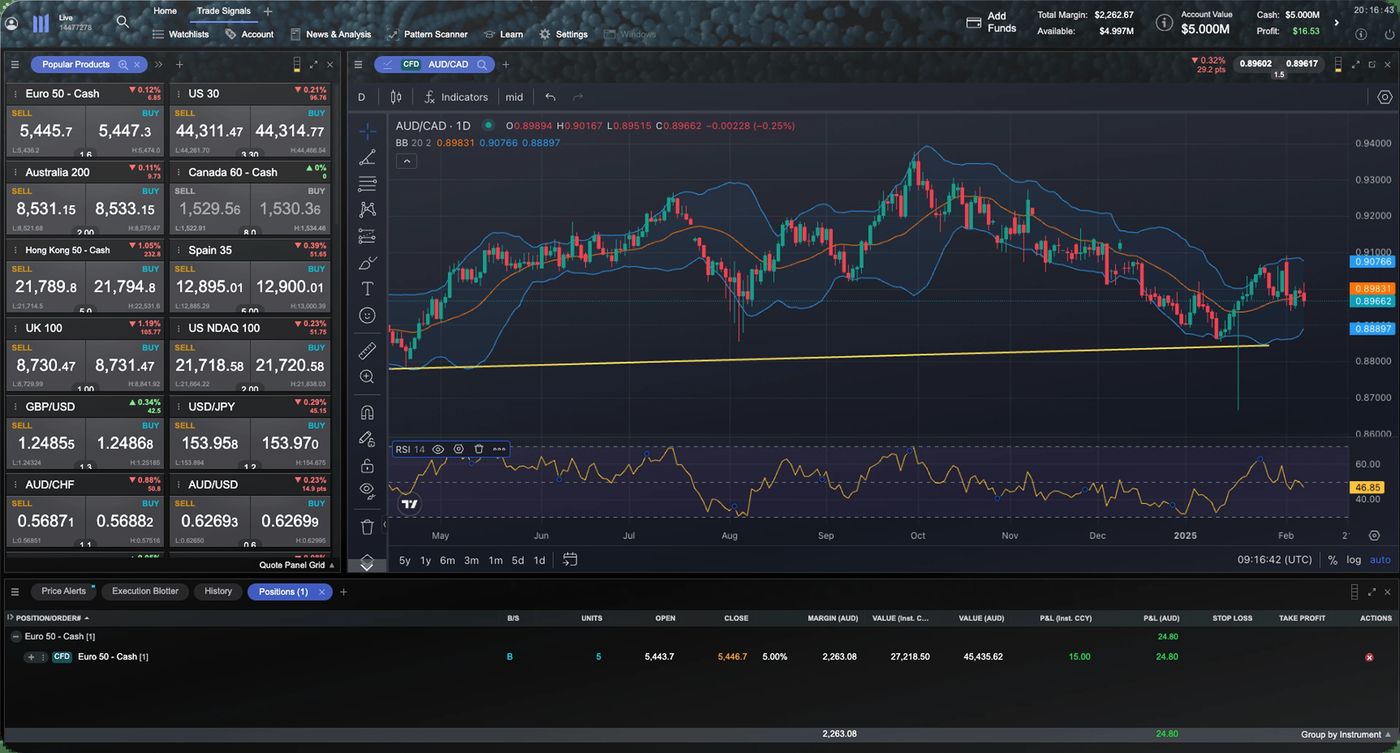 Trading Platforms in Canada | CMC Markets Canada