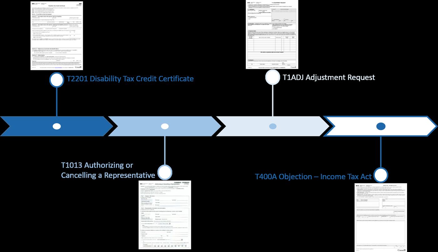 Applying for the Disability Tax Credit (DTC) | Exponent