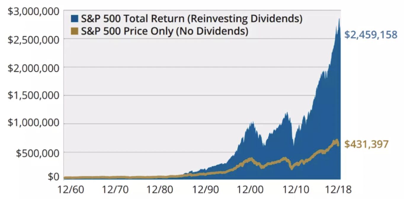 Explication : Le plan de réinvestissement des dividendes | Blog Navexa