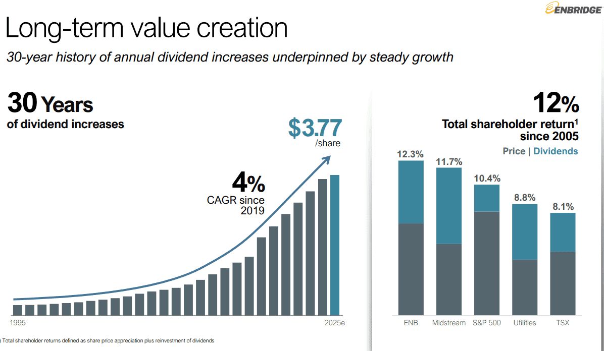 13 Best Canadian Dividend Stocks For 2025 » Tawcan