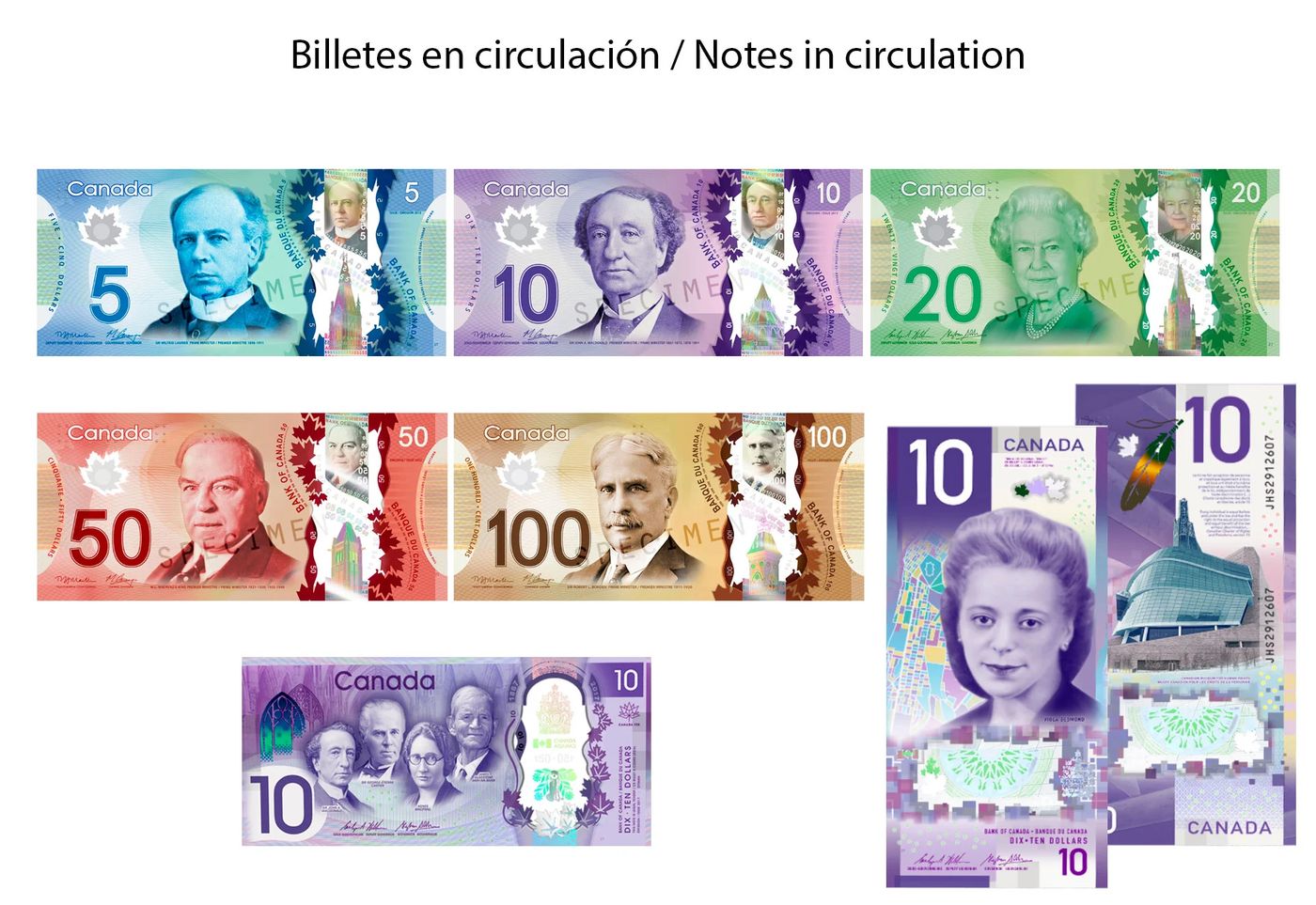 Canadian dollar (CAD) exchange rate | Eurochange