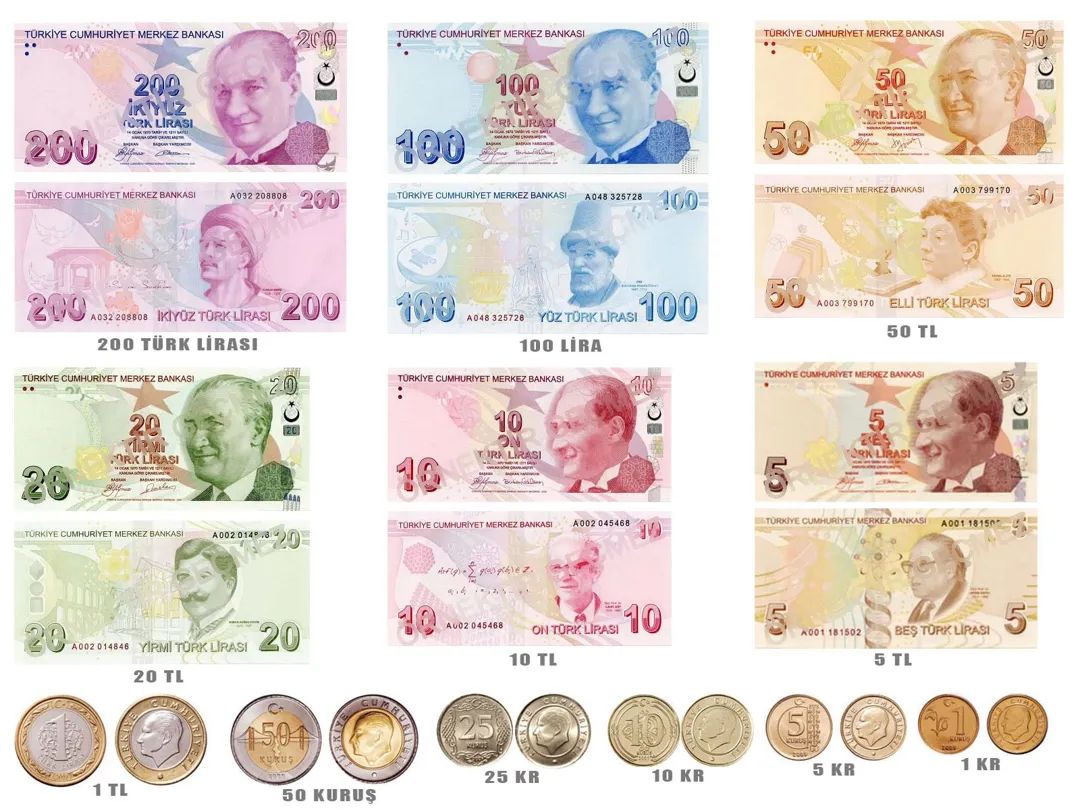Currency in Türkiye: Guide to the Lira and Practical Tips