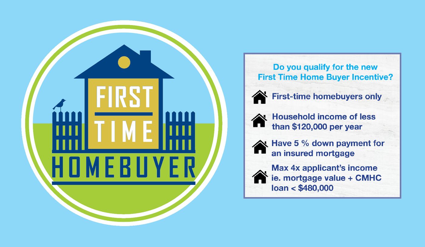 What is the First Time Homebuyer Incentive