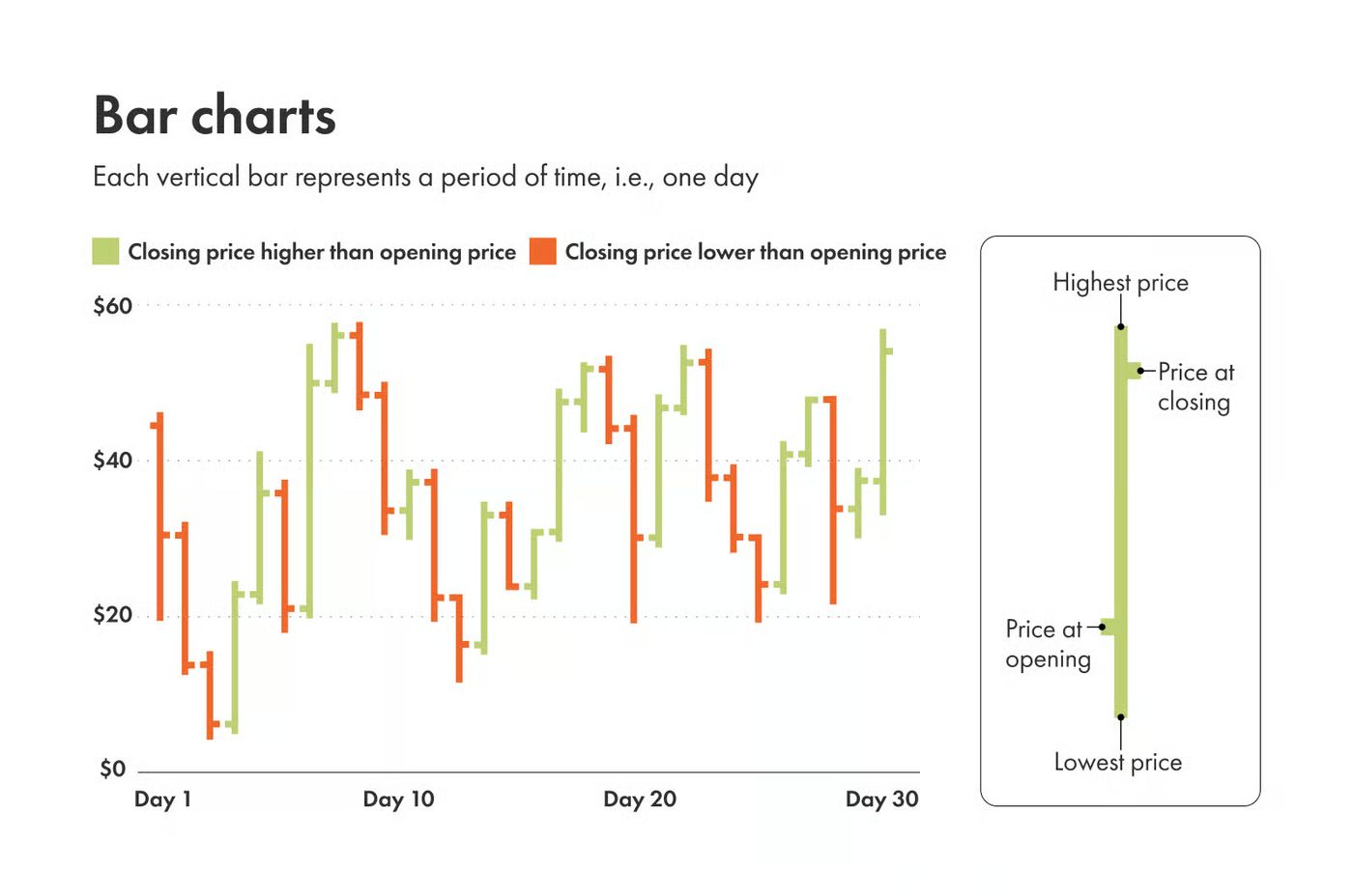 Technical Analysis Charts | Your Visual Investing Guide | Wealthsimple