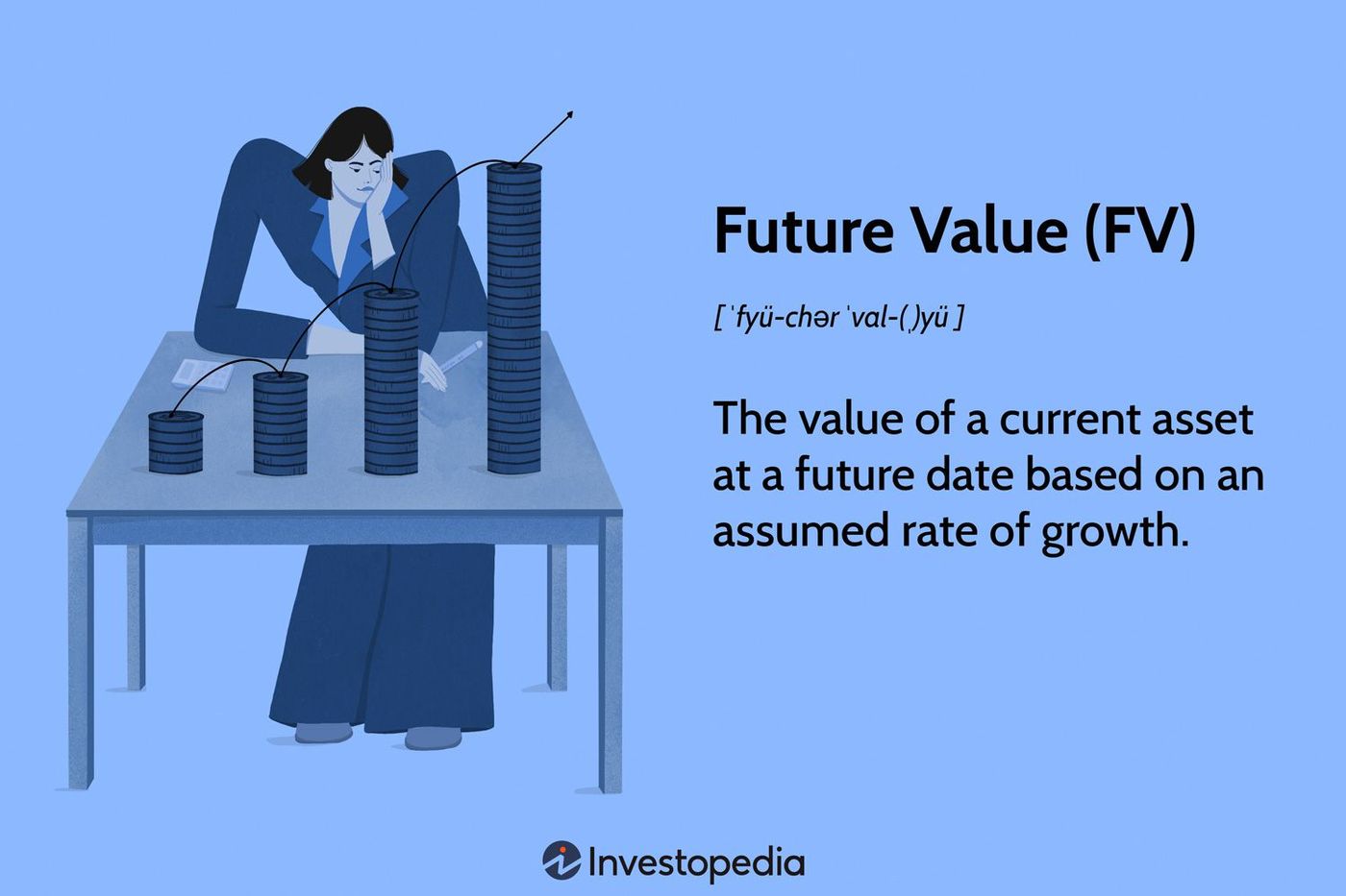 Understanding and Calculating Future Value With Formula Examples