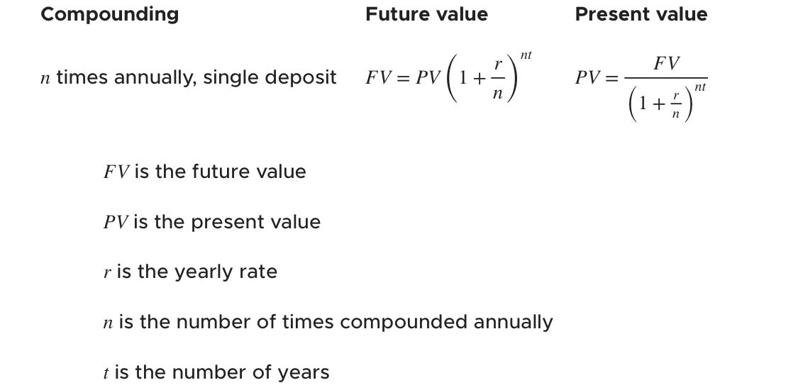 How to find present and future value of an investment, Krista King Math |  Online math help