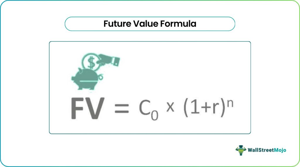 Future Value: Formula and Examples, 5 Main Uses